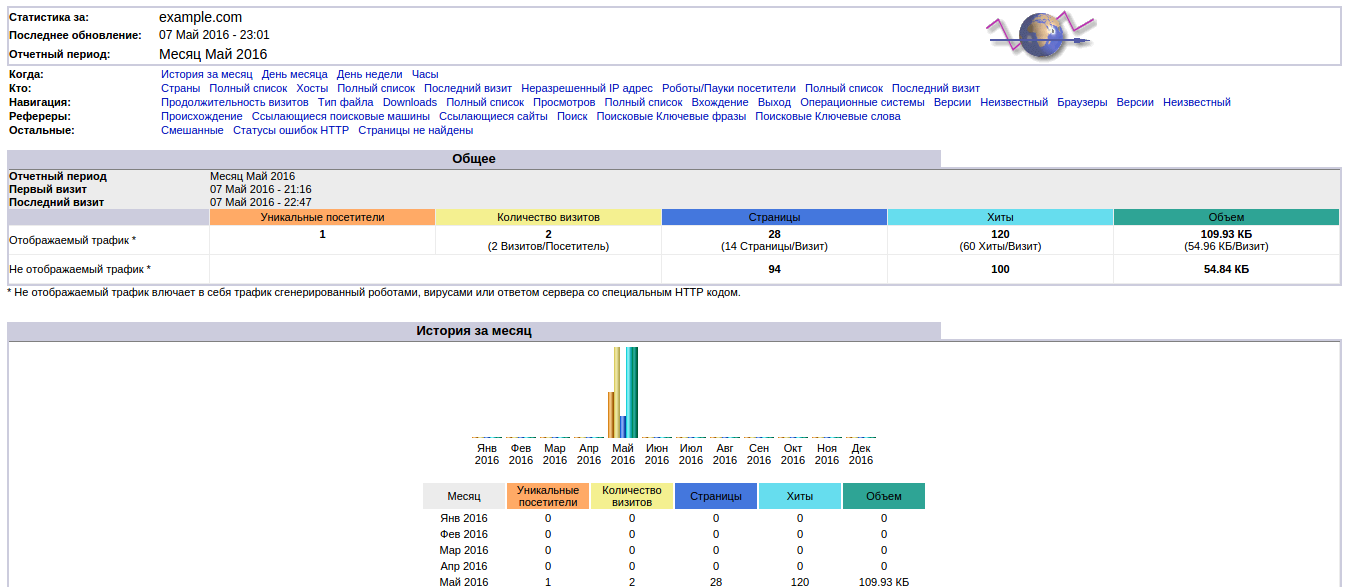 Вебсбор статистика. Awstats. Проверить статистику Алеадо. PG_web_stats.